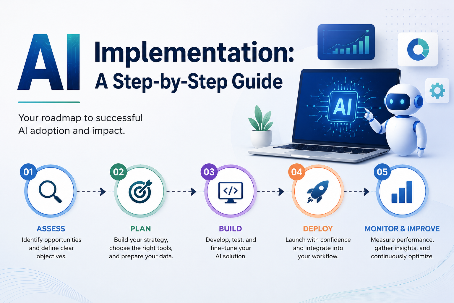 AI Implementation Guide